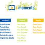 I-Moments
